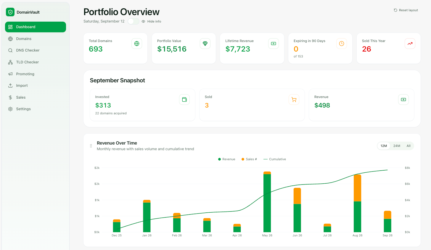 DNfly.io portfolio dashboard overview
